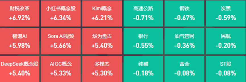 财税改革概念爆发，27位基金经理发生任职变动