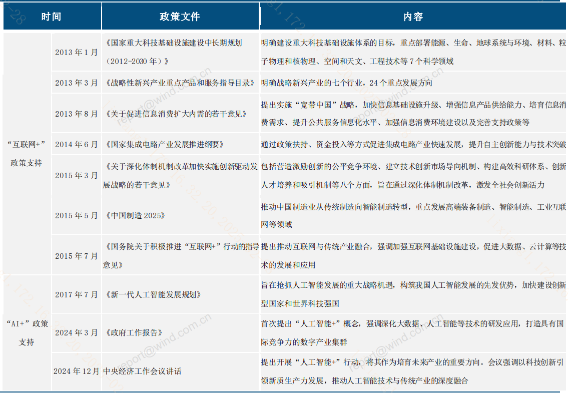 “人工智能+”还有多少空间？