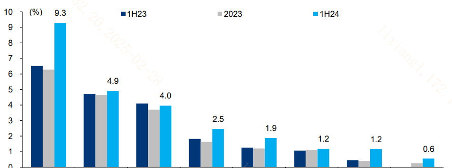 险资为什么对高股息资产“情有独钟”？