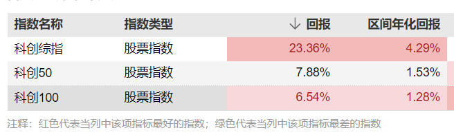 布局科创板，有了更强的工具！