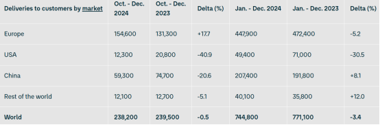 大众汽车转型硬仗难打，在华销量逐年缩水，大众安徽尚难挑大梁