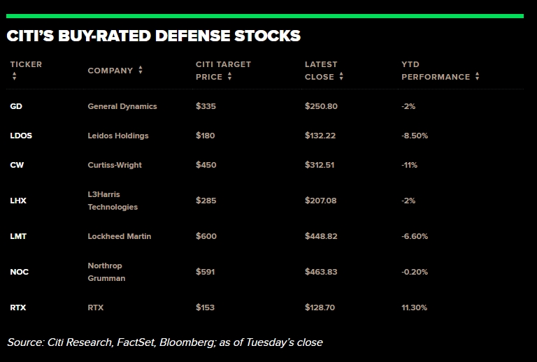 DOGE+特朗普的俄乌战争新政，可助这些国防股闪耀