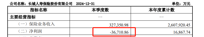 金融街集团旗下险企惊现经营黑洞 董事长白力任内单季亏损3.67亿