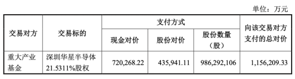 TCL科技豪赌LCD面板存隐忧，千亿元债务悬顶，光伏业务遭遇“周期劫”