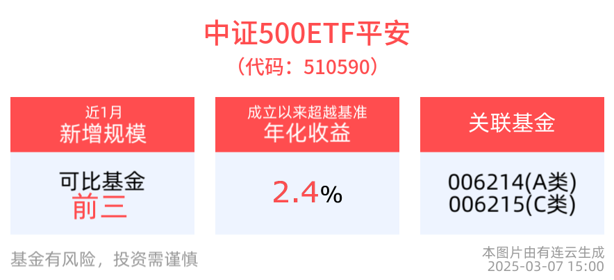 中长期资金加大入市力度不断显效，沪深300ETF平安(510390)、中证500ETF平安(510590)有望受益
