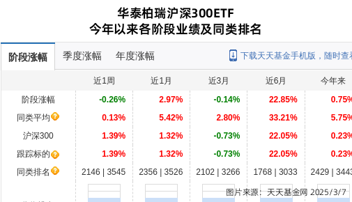 中国银河大跌2.28%！华泰柏瑞基金旗下1只基金持有