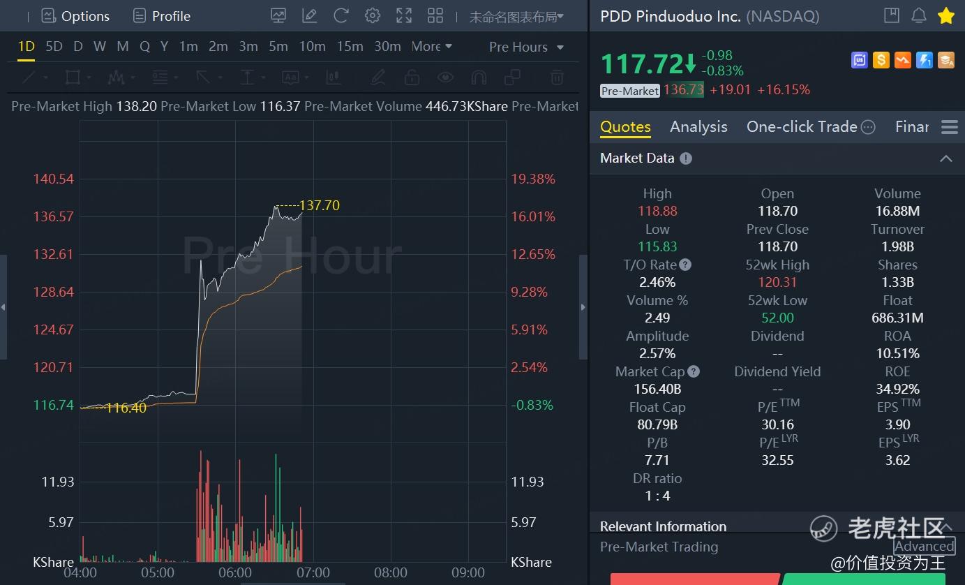 电商三季报PK：干翻阿里京东，拼多多即将成为中国电商一哥！