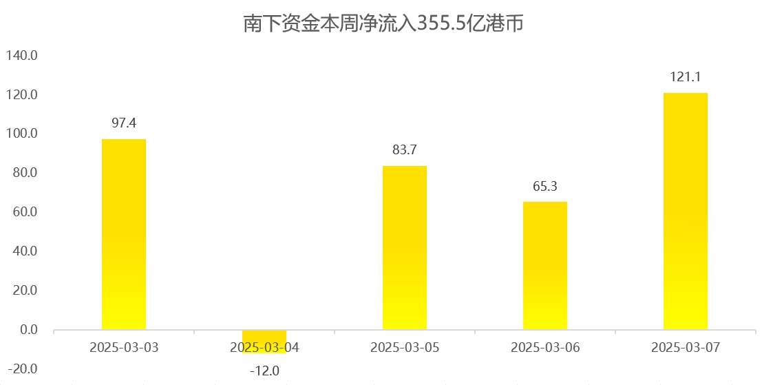 港股周报：逆势大涨，港股迎来超级大牛市！