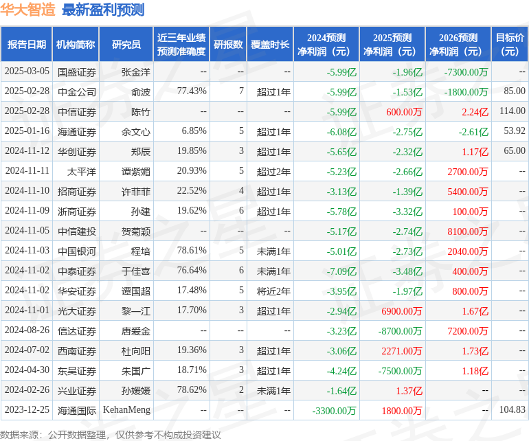 中邮证券：首次覆盖华大智造给予买入评级