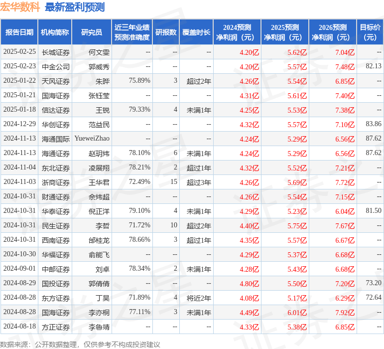 宏华数科：汇丰前海证券、犁得尔基金等多家机构于3月5日调研我司