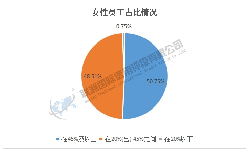 ESG之S维度的分析 —— 2025年制药、生物科技和生命科学行业上市公司（上）