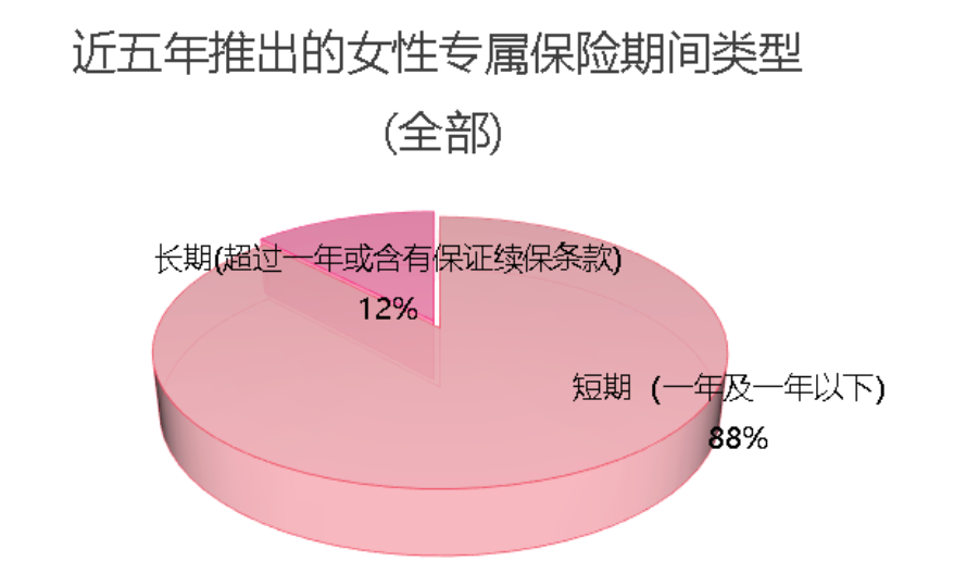 研究报告（二）：女士寿命将超85岁， 如何挑选适合自己的专属保障