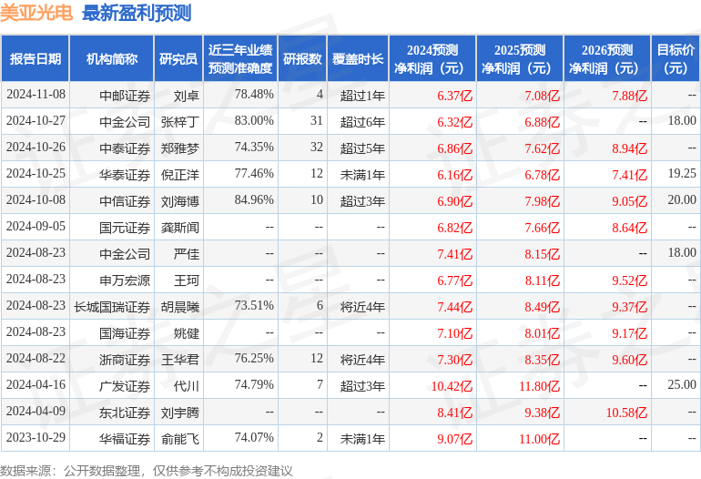 天风证券：给予美亚光电买入评级