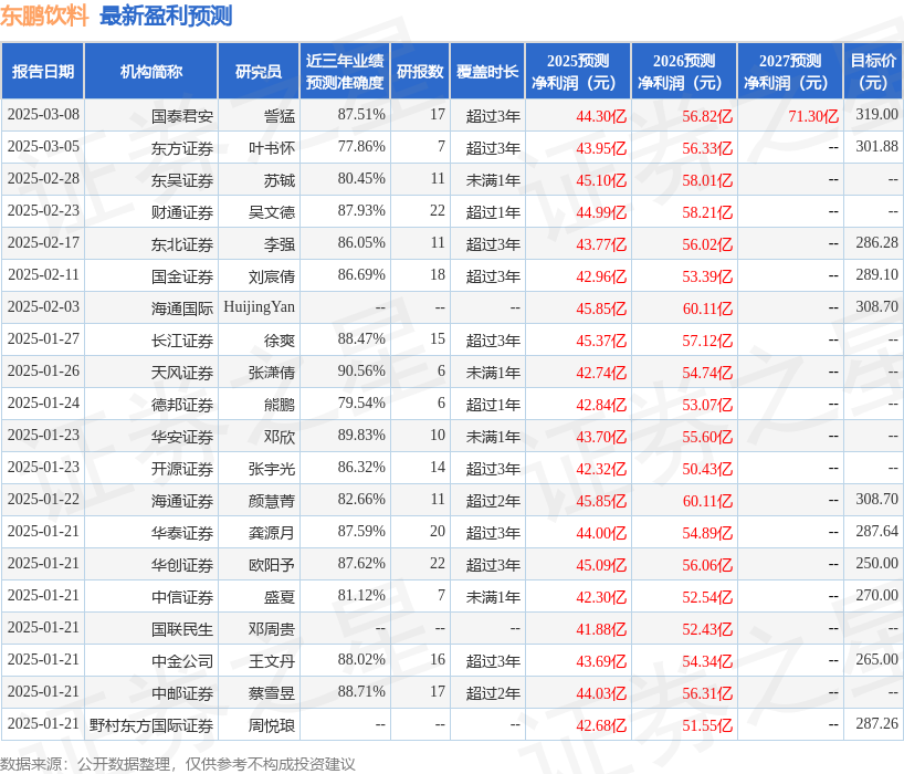 民生证券：给予东鹏饮料买入评级