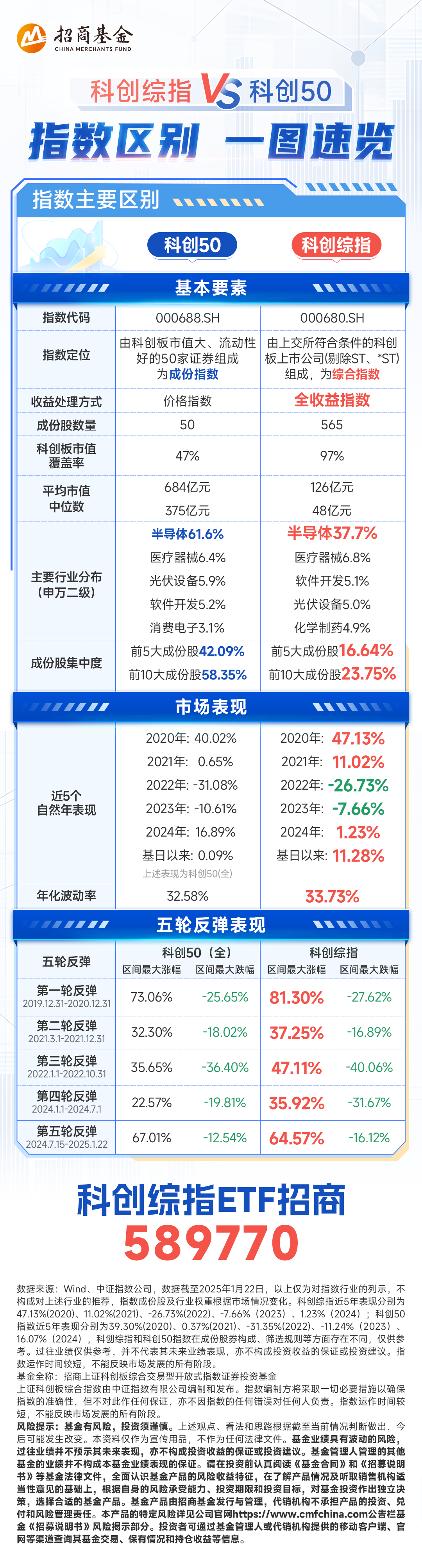 中泰证券联席所长王芳：本轮科行情是技术驱动与价值重估长期趋势，非流动性溢价
