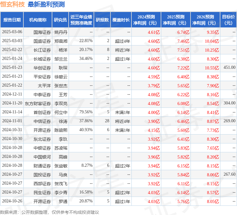 中邮证券：给予恒玄科技买入评级