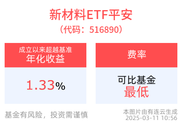 世界首次！我国取得钙钛矿太阳能电池新突破，光伏ETF平安(516180)、新材料ETF平安(516890)把握相关产业领域投资机遇