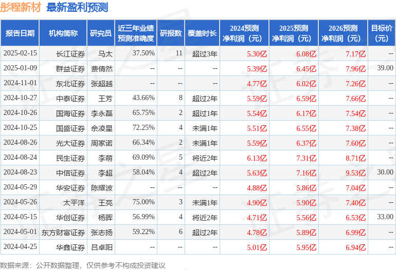 上海证券：首次覆盖彤程新材给予增持评级