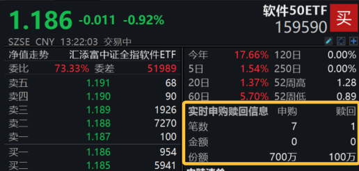 DeepSeek概念继续回调，软件50ETF(159590)跌超1%！华为昇腾实现DeepSeek推理