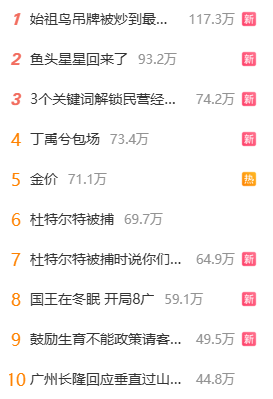 热搜第一！始祖鸟吊牌被炒到最高300元一张，中产身份焦虑催生新型智商税？