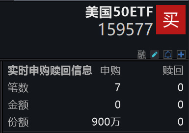 隔夜美股暴跌，特斯拉市值一夜蒸发近万亿，美国50ETF(159577)获资金逆市加仓，近4日连续净流入，合计“吸金”超3800万元