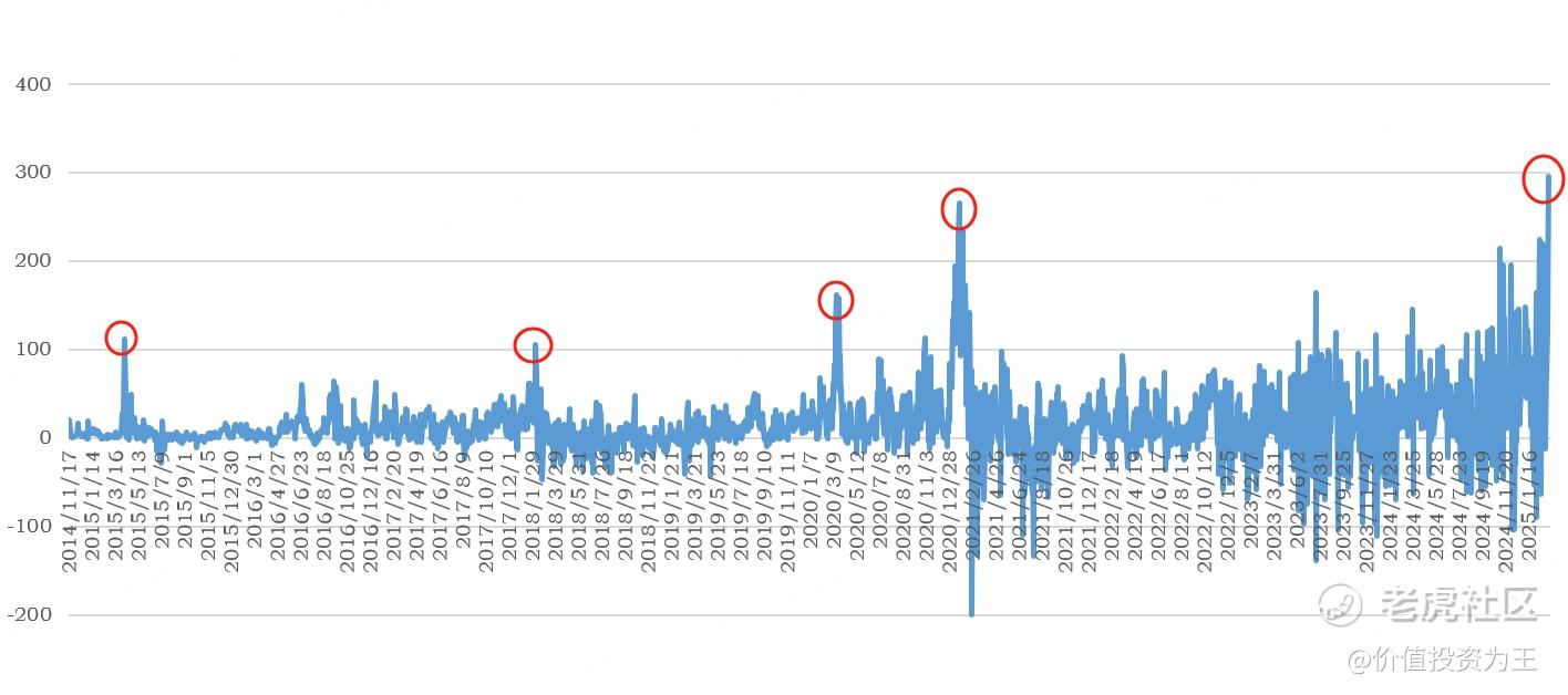 完了，南下资金爆买，港股大顶要来了！