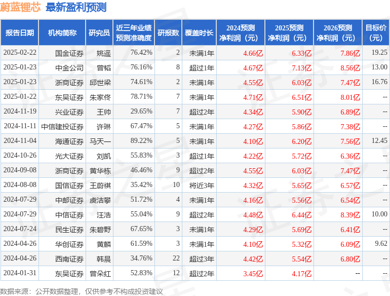 蔚蓝锂芯（002245）2024年年报简析：营收净利润同比双双增长，应收账款上升