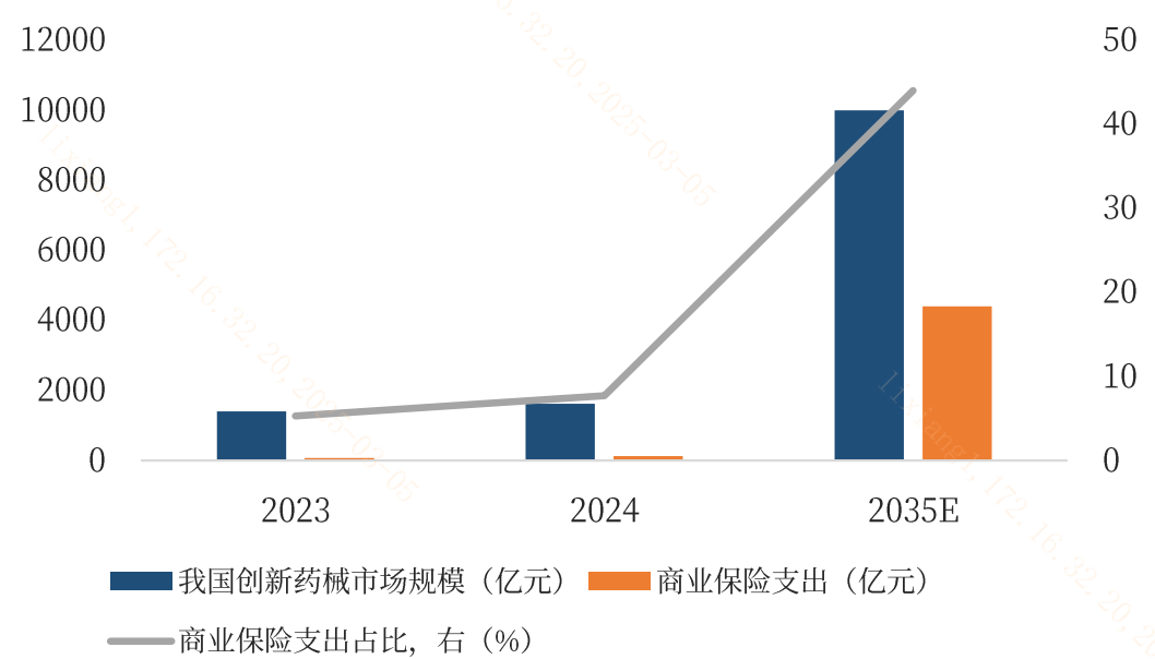 首提创新药目录！如何看待“两个目录”对创新药板块的意义？