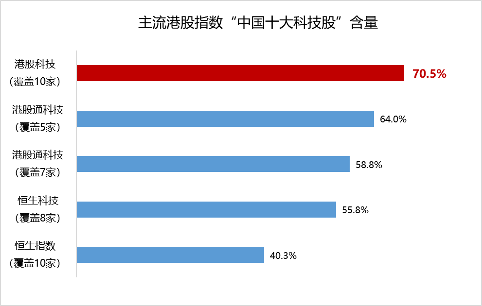 Long Only资金流入港股，花旗：超配中国资产！