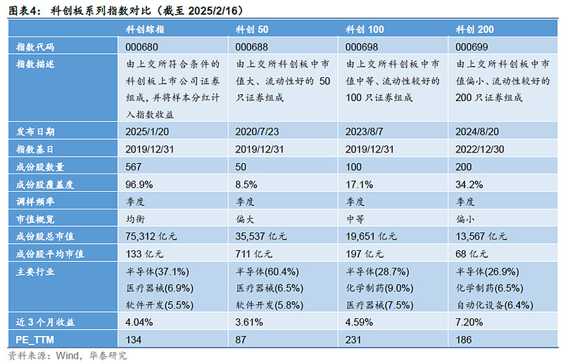 当科创浪潮遇见普惠工具，科创综指ETF华夏(589000)助力锚定科技贝塔，相关联接基金今日获批