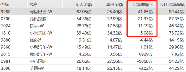 Long Only进场，港股科技好戏在后头？