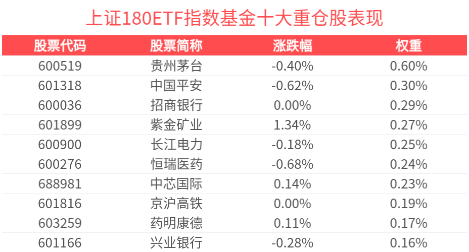 “人工智能+”已经转入景气验证阶段，自带杠铃型配置的上证180ETF指数基金(530280)有望受益