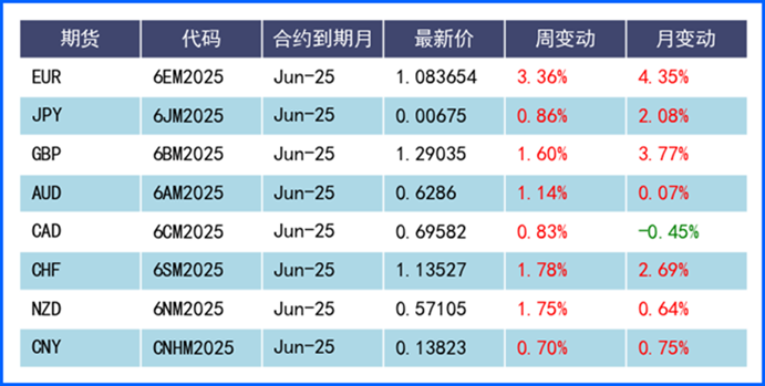 美元的下跌趋势会继续还是逆转？