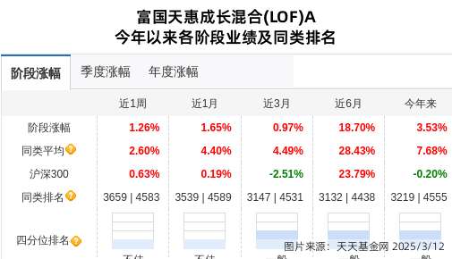 银都股份连跌6天，富国基金旗下3只基金位列前十大股东