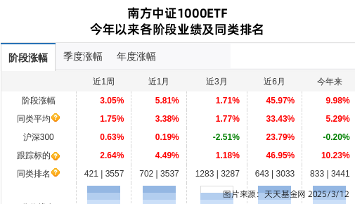 中钢国际连跌5天，南方基金旗下1只基金位列前十大股东