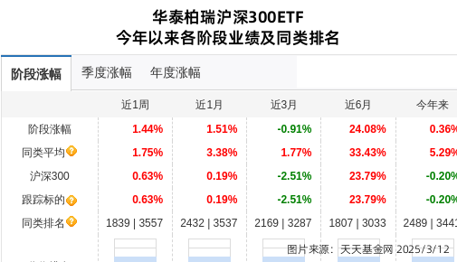 赣锋锂业连跌4天，华泰柏瑞基金旗下1只基金位列前十大股东