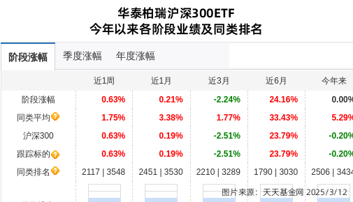 天齐锂业连跌4天，华泰柏瑞基金旗下1只基金位列前十大股东