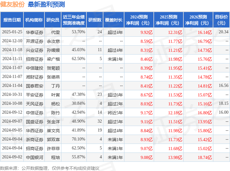 华福证券：首次覆盖健友股份给予买入评级