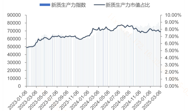 经济“科技含量”越来越高！如何把握这种趋势？