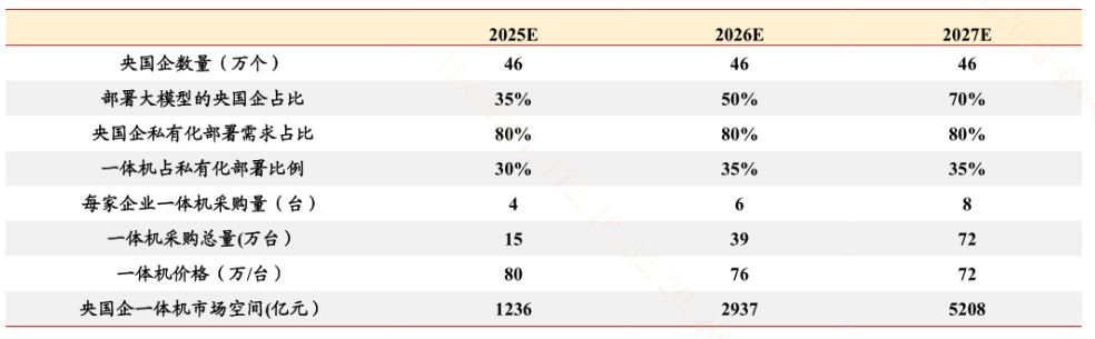 什么是AI算力一体机？