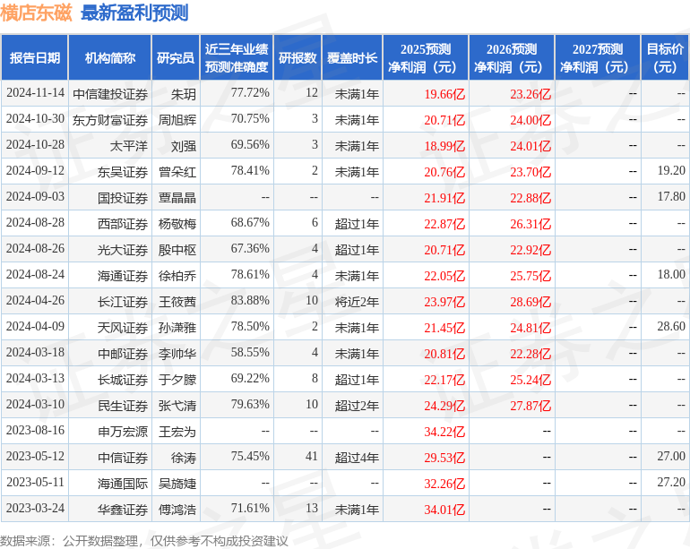 横店东磁：3月12日接受机构调研，包括知名机构石锋资产，正心谷资本的多家机构参与