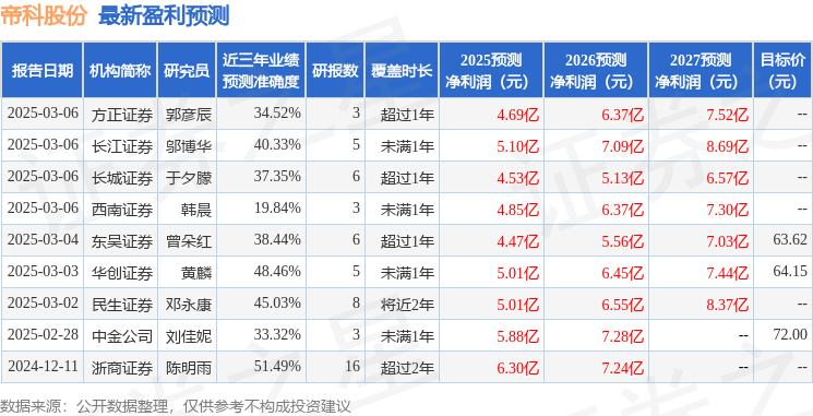 东海证券：给予帝科股份买入评级