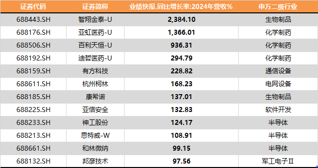 科创板迎3月以来最大单日跌幅，科创综指ETF（589770）午后跌近3%！机构：主线仍是AI+，回调或是布局与进攻机会