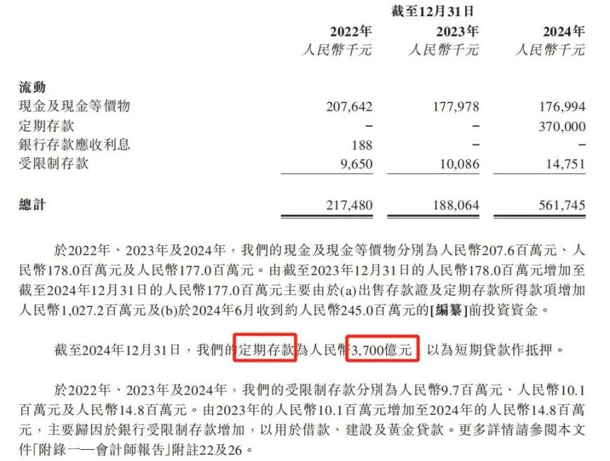 招股书现低级错误“定期存款3700亿”，周六福第五次冲击IPO会顺利？