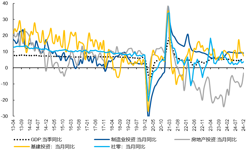 对比视角看AI+行情与2013年互联网+行情