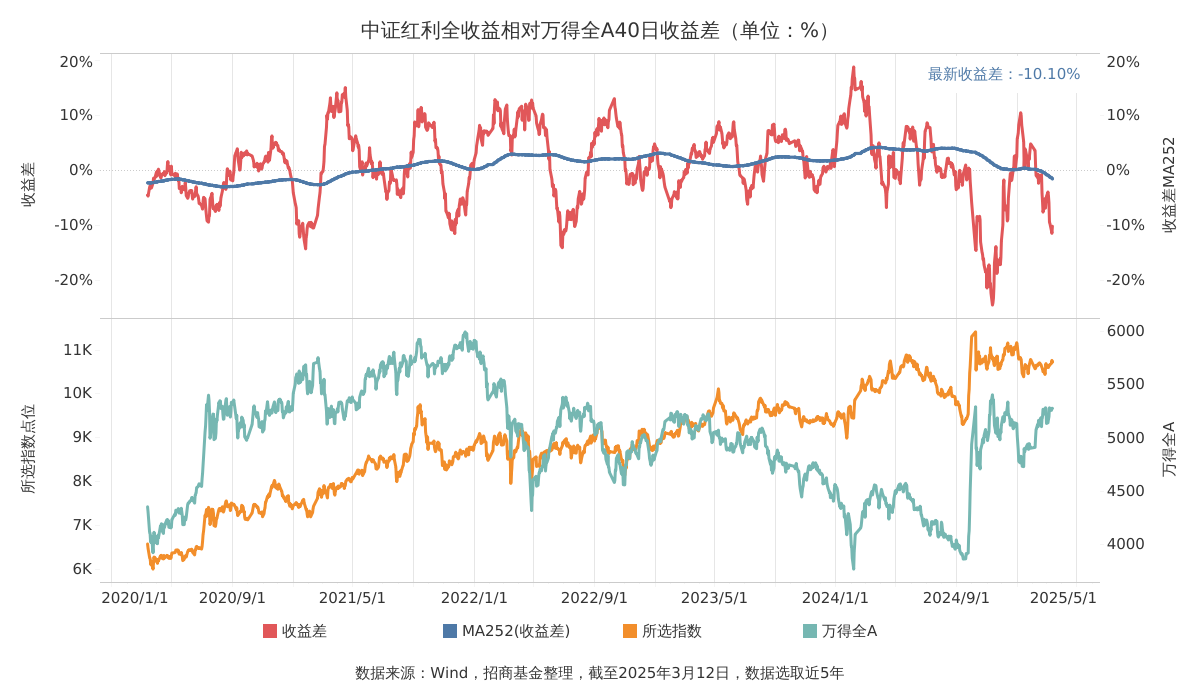 3月布局红利，除了风格转换，还有这些逻辑支撑……
