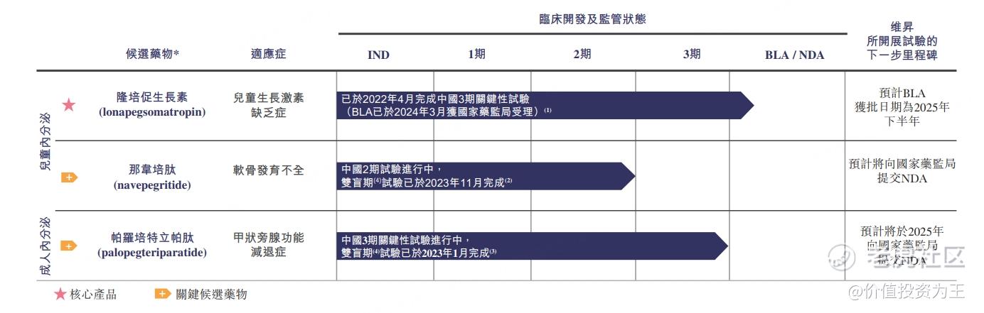 维昇药业IPO：背靠巨头，股东阵容豪华，基石疯狂抢筹，打新稳了？