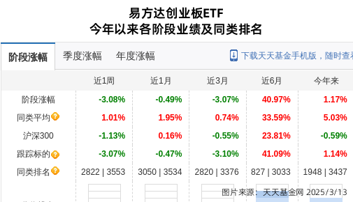 蓝思科技大跌8.16%！易方达基金旗下2只基金持有