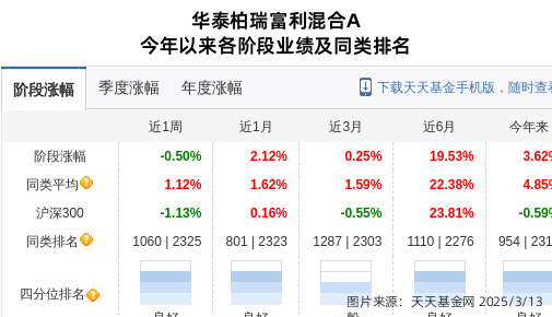 跌停！华泰柏瑞基金旗下2只基金持仓三联锻造，合计持股比例0.48%