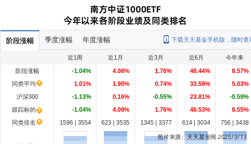 跌停！南方基金旗下1只基金持仓威孚高科，合计持股比例0.69%